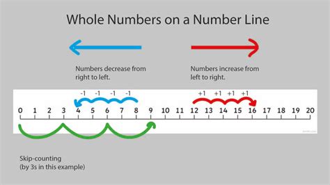 What Do Numbers Like .